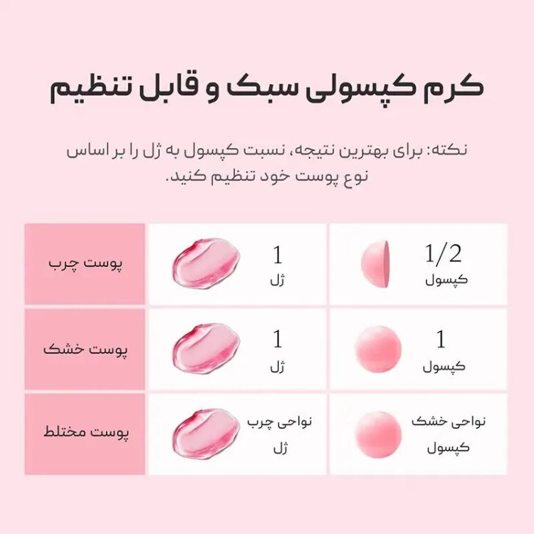 کرم کپسولی ضد لک ترانگزامیک اسید و نیاسینامید 5% مدی کیوب اصل Medicube TXA حجم 55 گرم
